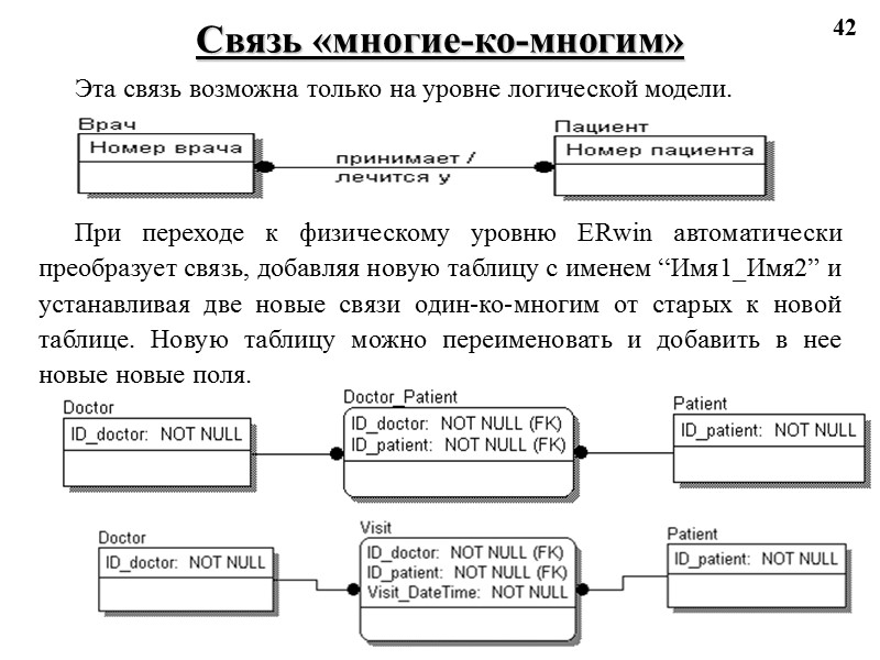 42 Связь «многие-ко-многим» Эта связь возможна только на уровне логической модели. При переходе к